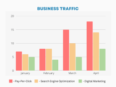 An infographic of which services bring which results